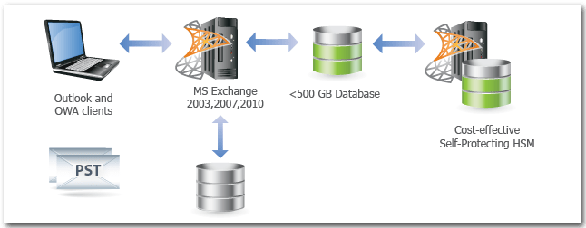 Diagram-Archive-Manager-Exchange-Edition Diagram-Archive-Manager-Exchange-Edition